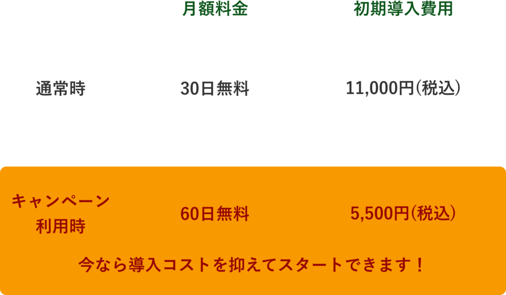 モニターキャンペーン概要